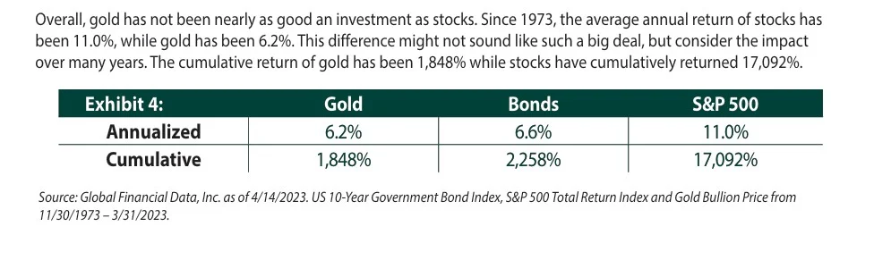 Buying Gold or Other Commodities