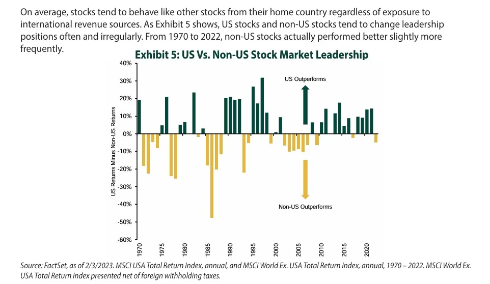Ignoring International Stocks
