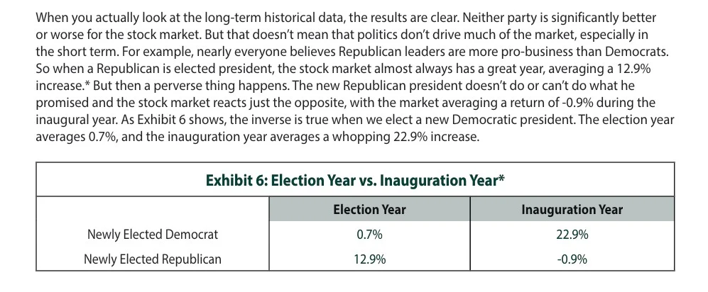 Letting Political Beliefs Drive Investment Decisions