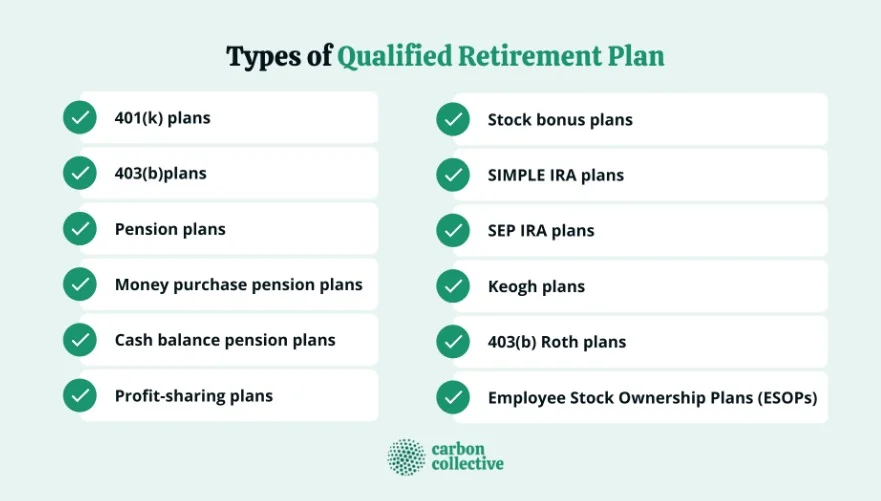 Types of Qualified Retirement Plans Image