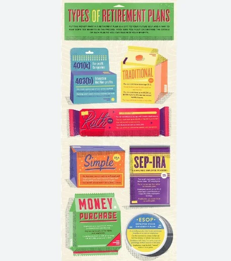 Types of Retirement Plans